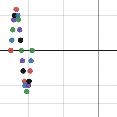 Points for function | Desmos