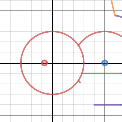 Period 4 | Desmos