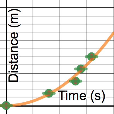 Ball on Ramp Experiment | Desmos