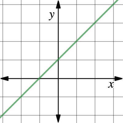 Linear Function 2 | Desmos