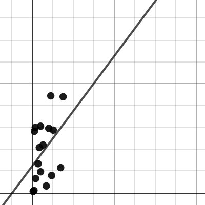 Algebra 1 Project 2/25/16: Silence The Violence (Without U.S) | Desmos