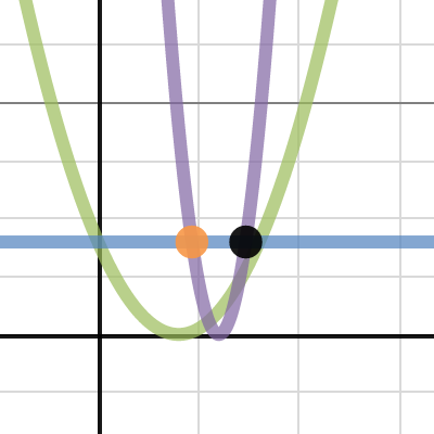 Math 2 - 3.4 Notes | Desmos