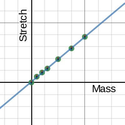 Spring Stretch Niko and Gabe | Desmos