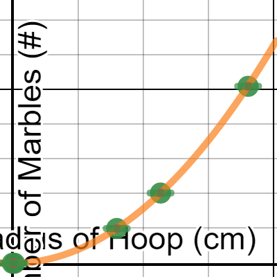 Circle Experiment | Desmos