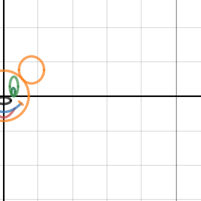 Parent Functions for Project | Desmos