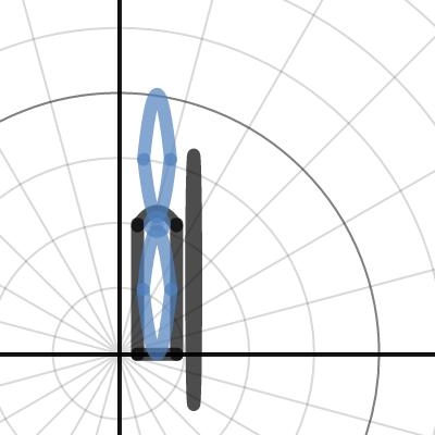 Windmill math project | Desmos