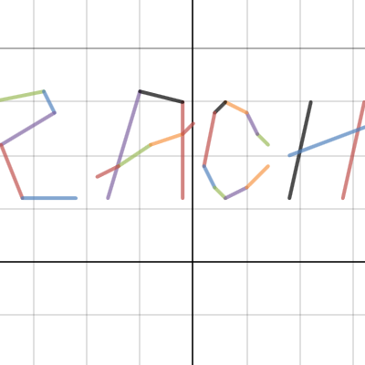 Zach's Graph | Desmos