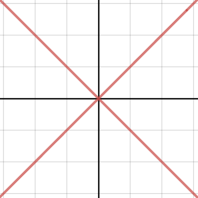 Implicit graph 2 | Desmos