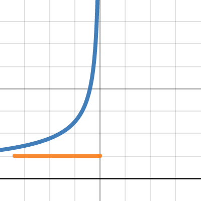 My Graph | Desmos