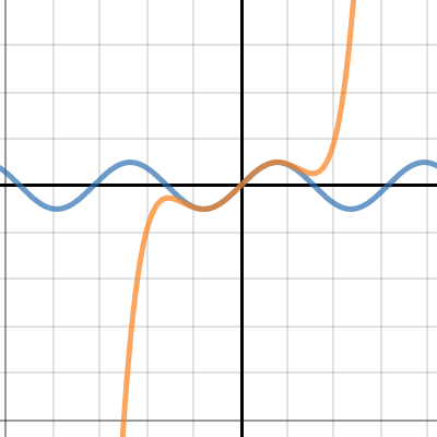 MacLaurin Approximation to Sinx | Desmos
