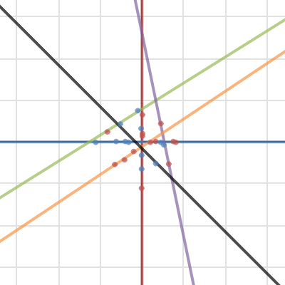 Mission 2 | Desmos