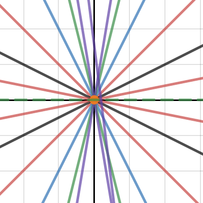 Math Creativity Project | Desmos