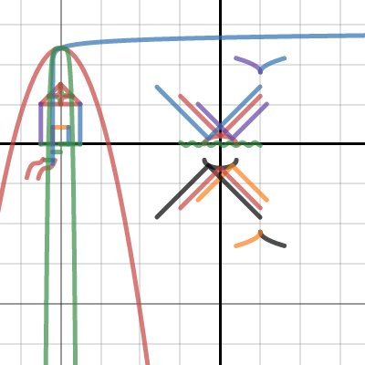 function project option 2 | Desmos