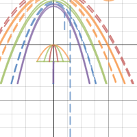 Umbrella | Desmos