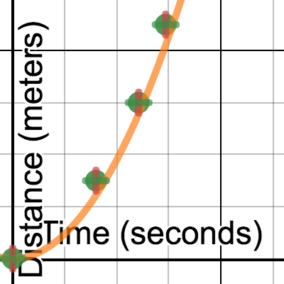 Short Ramp Graph | Desmos
