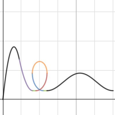 Calc II Project graph | Desmos