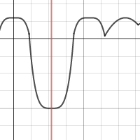 2nd graph | Desmos