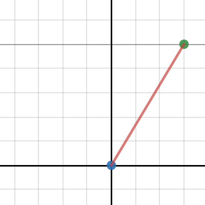 Line Segment Graph | Desmos