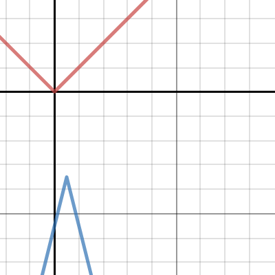 Problem 16 | Desmos