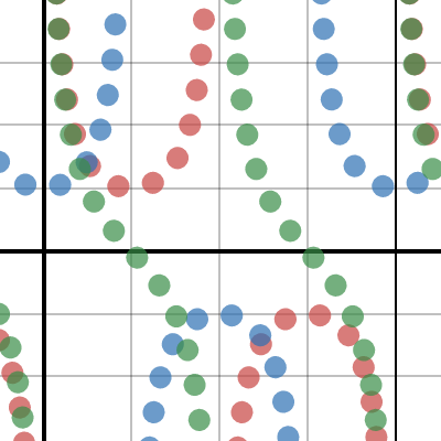 Funciones Senosoidales | Desmos