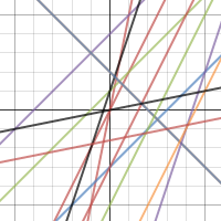 Substituation Method | Desmos