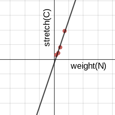 20160304-springs | Desmos
