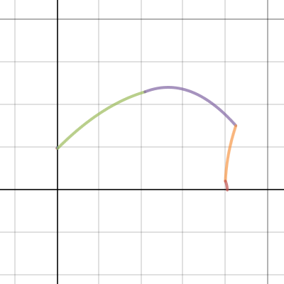 Calc Project one | Desmos