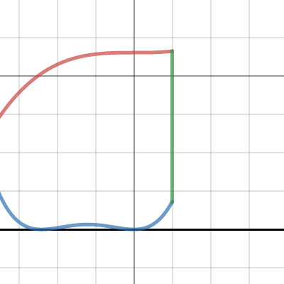 MAB Term 3 | Desmos