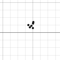 Scatter plots number 2 | Desmos