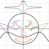 Joseph Hugh Beauchamp's RST | Desmos