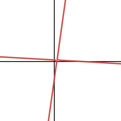 Morphing Conic | Desmos