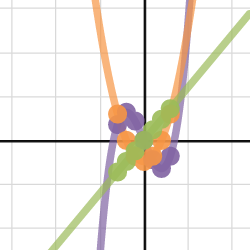 Math 1730 Section 4.4 Notes | Desmos