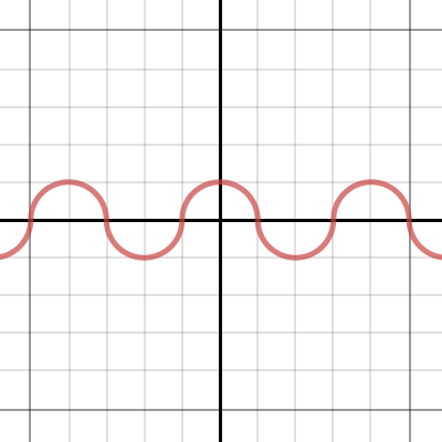 round wave | Desmos