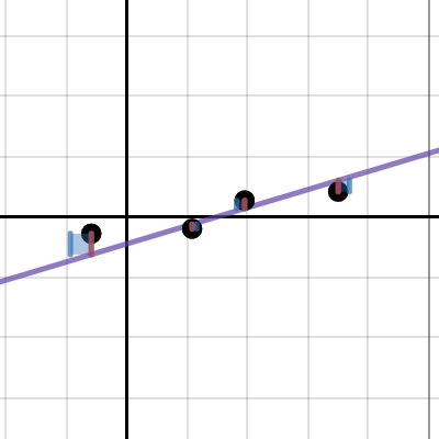 least squares | Desmos