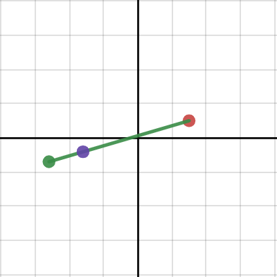 Parametric line segment | Desmos