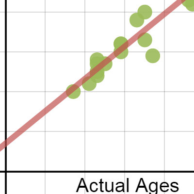Celebrity Data | Desmos