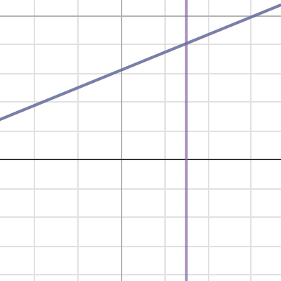 Bouncing Ball | Desmos