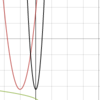 Chapter 4 Test Transformations | Desmos