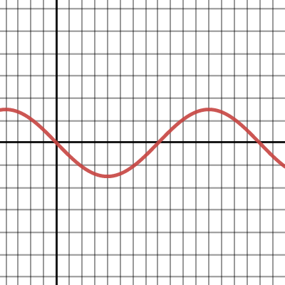 Sem Test Fix on Problem 2 | Desmos