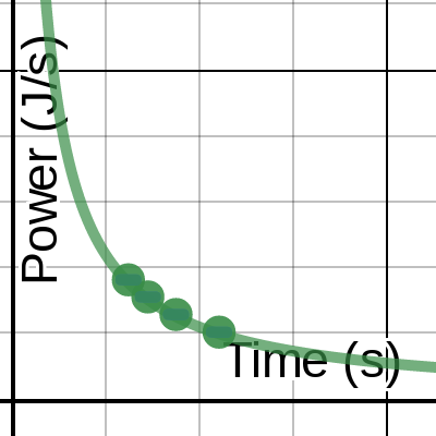 Power Lab | Desmos