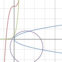 Is it a Function? | Desmos