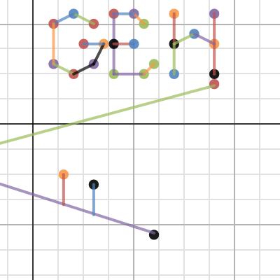 Math test graph GEH | Desmos