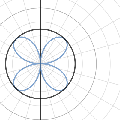 Physics: Angle + Height of Projectile 2 | Desmos