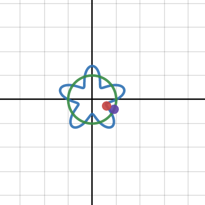 Estrellas | Desmos