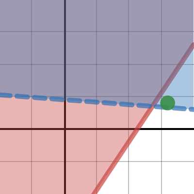 Day 15: p. 403 problem #8 | Desmos
