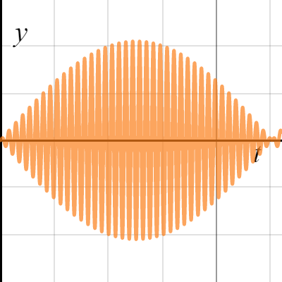 Ex 2b MATH103 Assignment 1 | Desmos