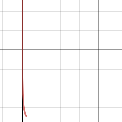 Line Segment Graph | Desmos