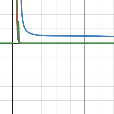 convergence root test | Desmos