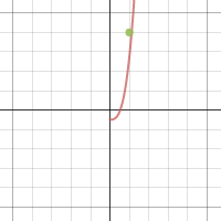 Regression - general power function | Desmos