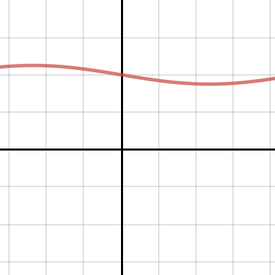 Trig Functions | Desmos